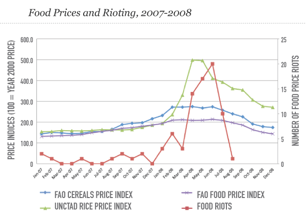 Nigeria’s Sugar ‘Shortage’ Exposed: Why Believing the Myth Could Cost Our Economy