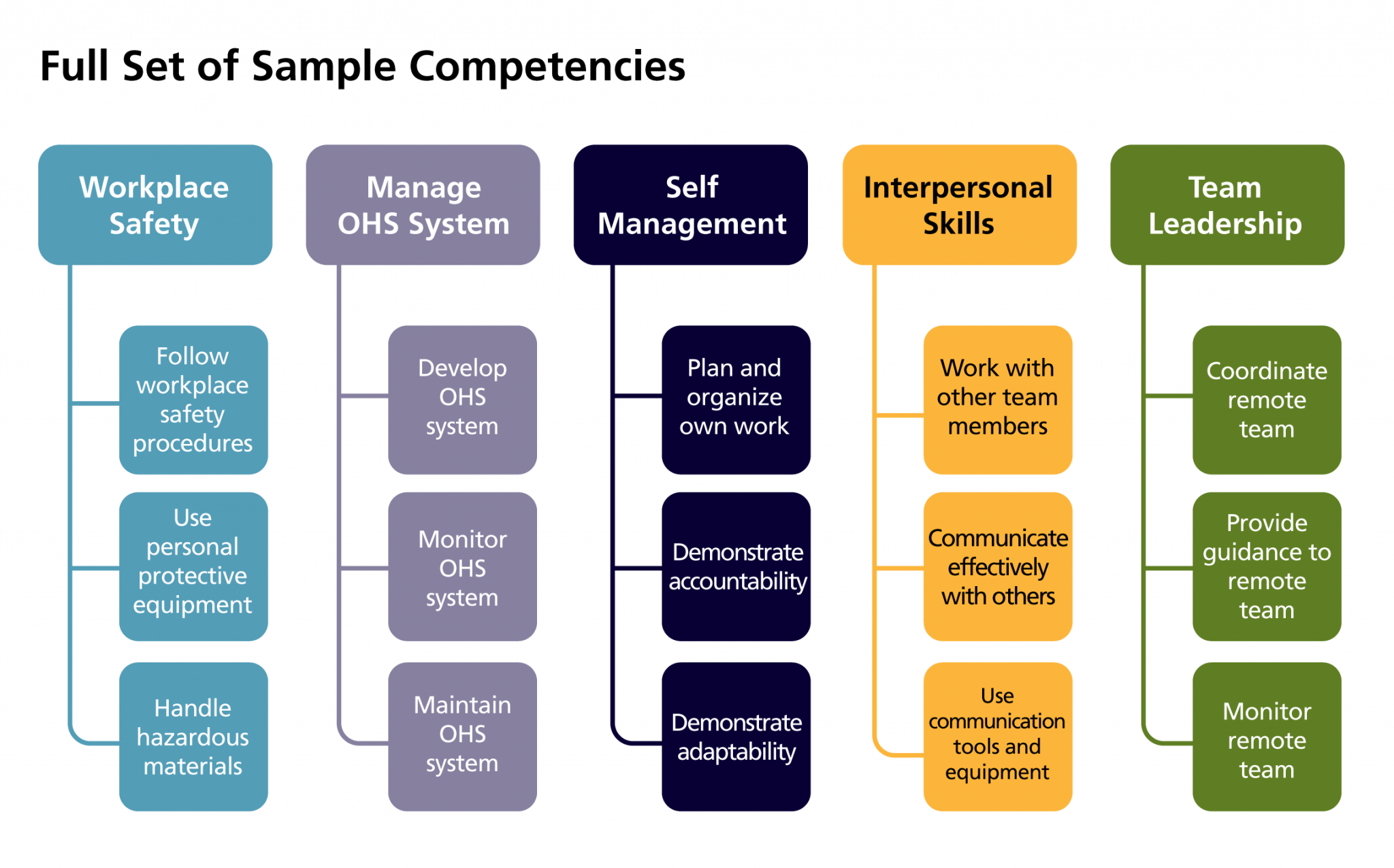 Mastering Executive Hiring: Balancing Culture and Competence