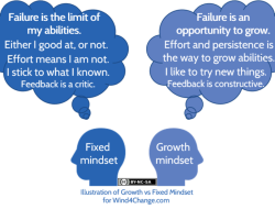Develop vs. Grow: The International Edition Develop vs. Grow: The International Edition