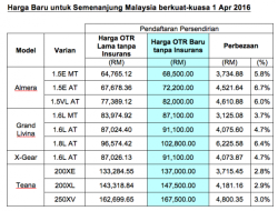 Harga Mobil Aceh Akan Meningkat, Pengusaha Berharap Mualem Pertahankan Keringanan Pajak Opseni Harga Mobil Aceh Akan Meningkat, Pengusaha Berharap Mualem Pertahankan Keringanan Pajak Opseni