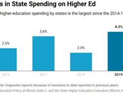 State Greenlights Next Phase of Higher Education and Tech Initiative