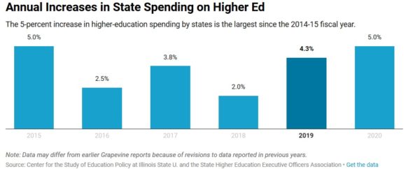 State Greenlights Next Phase of Higher Education and Tech Initiative