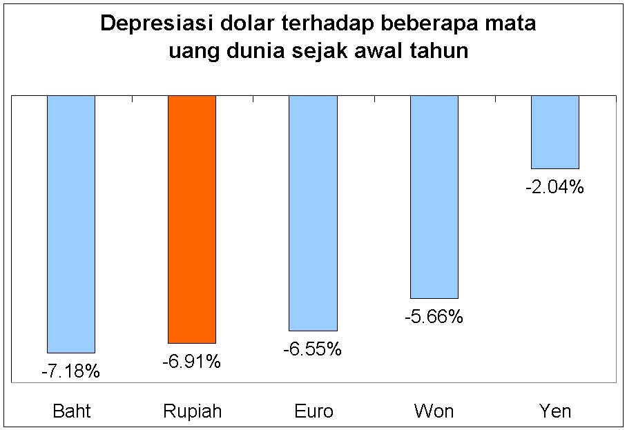 Statistik, Bank Sentral, dan Perempuan: Memimpin Ekonomi dari Dapur Rumah