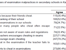 Computer-Based Exams Aren’t the Cure for Malpractices — NUT Computer-Based Exams Aren’t the Cure for Malpractices — NUT
