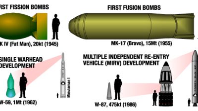 U.S. Strikes Iran’s Nuclear Facilities: International Edition