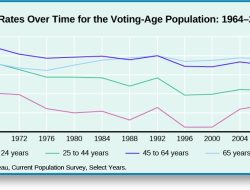 Bytes Technology Group plc Reports Total Voting Rights