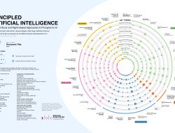 Seeking Feedback: Draft Principles of AI bezpo