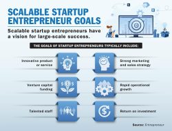 Foundation Lays Path for AI-Driven Entrepreneurship