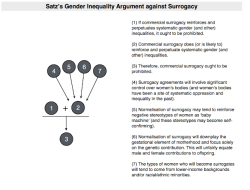 Redefining Commercial Surrogacy: A Nigerian Perspective