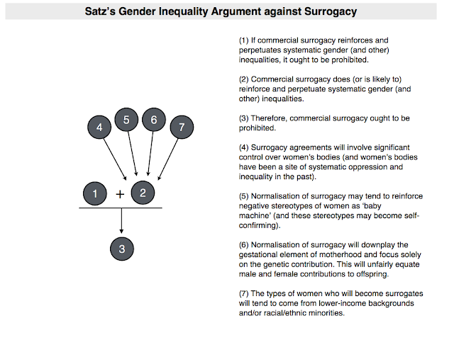 Redefining Commercial Surrogacy: A Nigerian Perspective