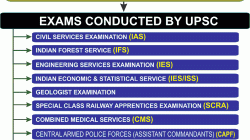 How to Join the JAMB Mop-Up Exam: Guidance for Candidates Missed UTME