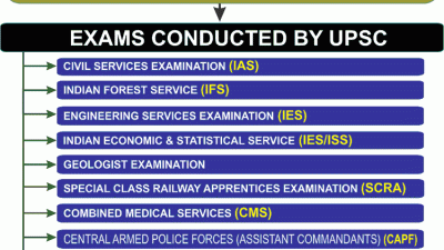 How to Join the JAMB Mop-Up Exam: Guidance for Candidates Missed UTME
