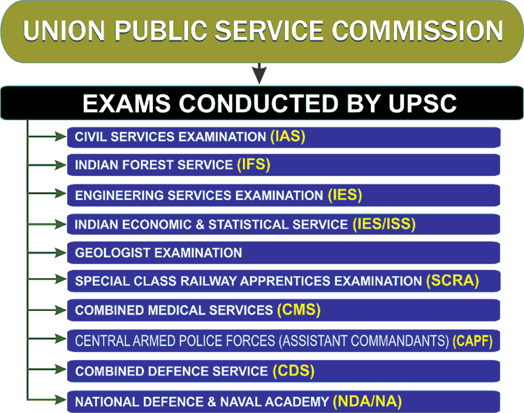 How to Join the JAMB Mop-Up Exam: Guidance for Candidates Missed UTME