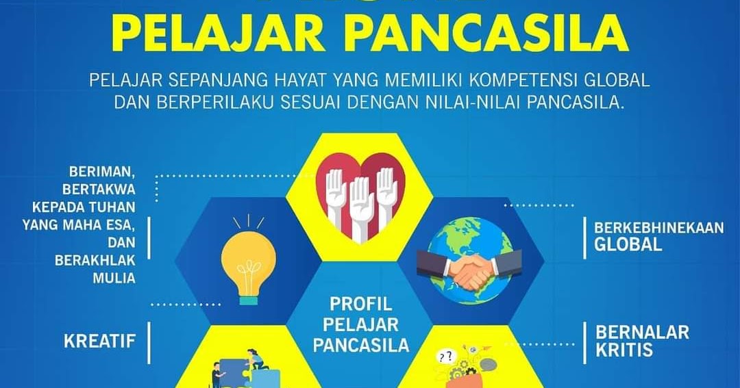 Ketua MRPBD: Jangan Biarkan Pancasila Hanya Sebagai Hiasan Dinding