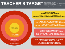 Elevate Education: Make It a Priority