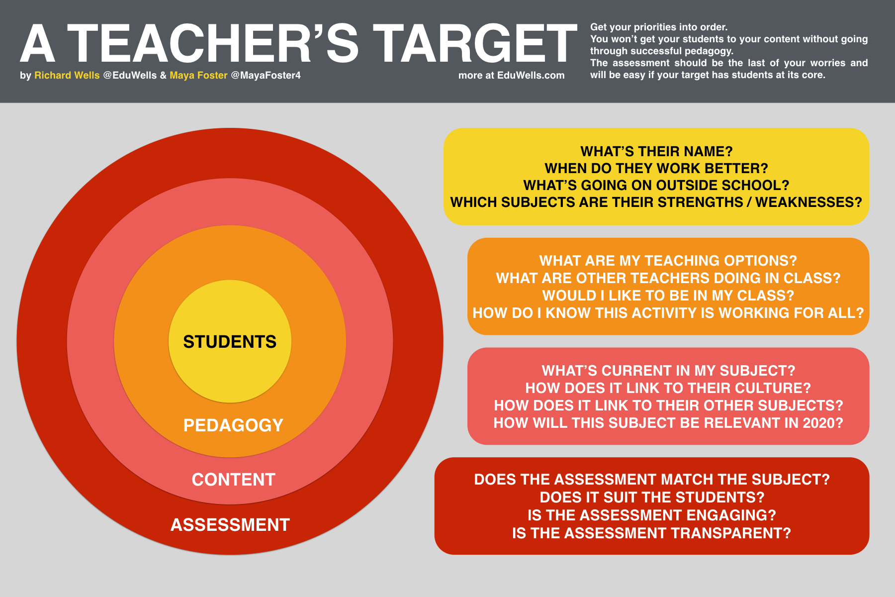 Elevate Education: Make It a Priority