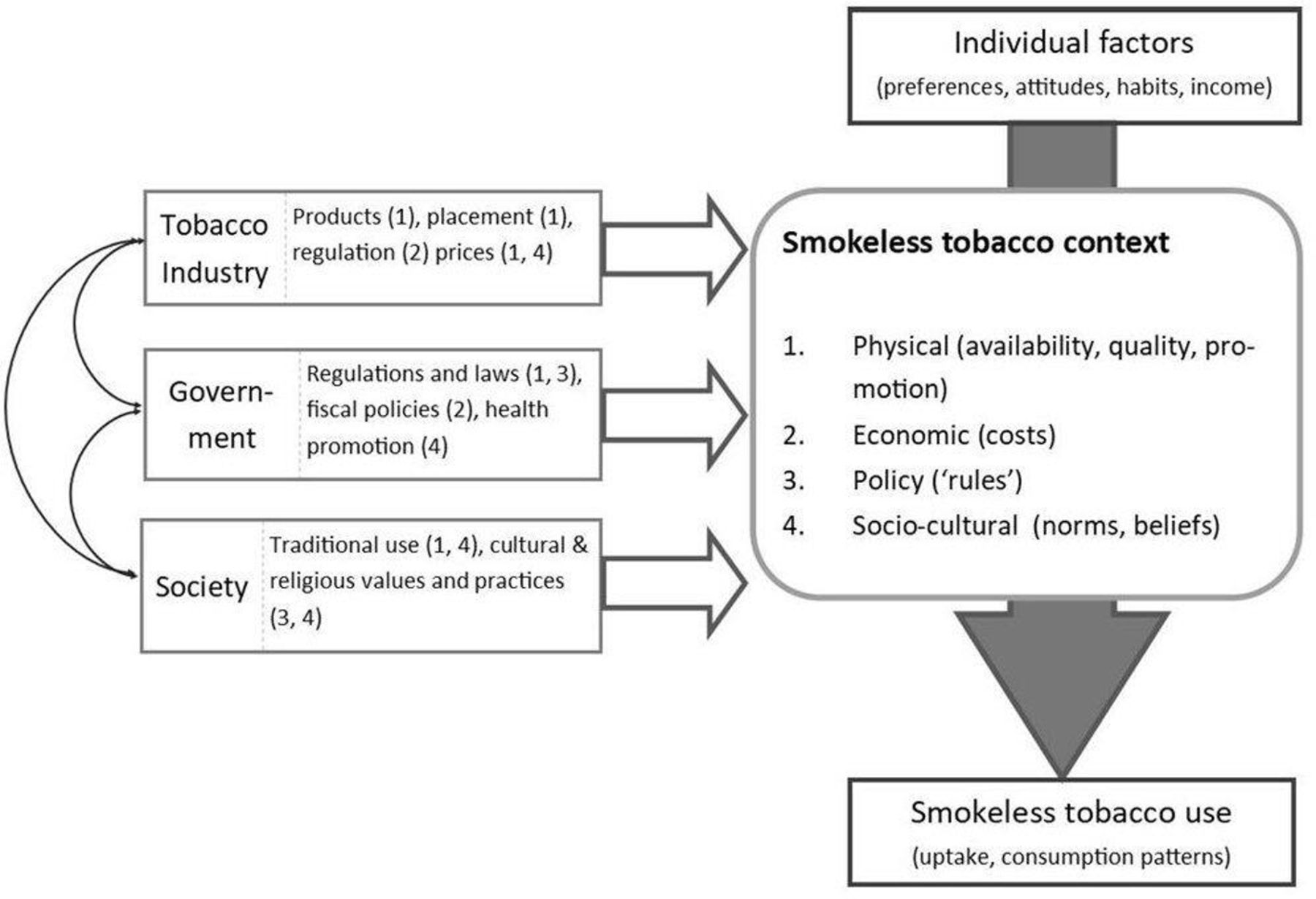 International Edition (English): Report Advocates Science-Driven Approach to Tobacco Control