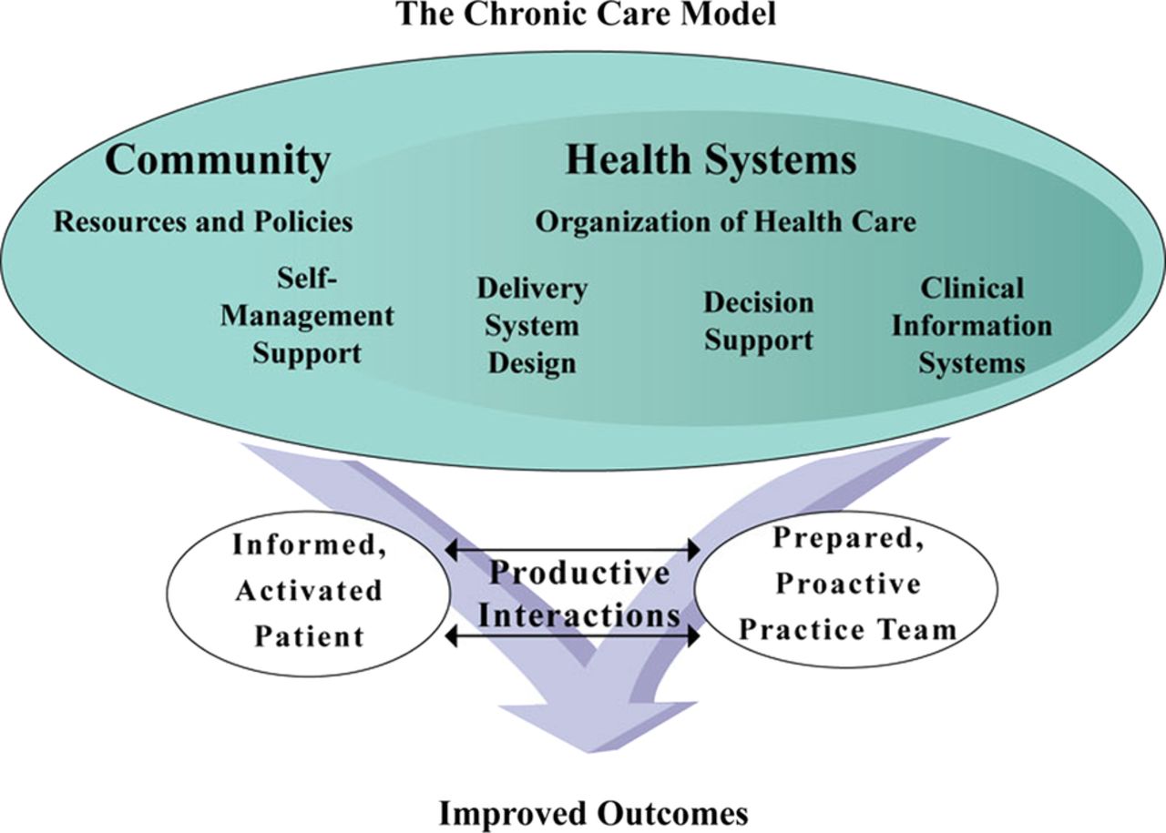 FG Directs Performance Officers to Enhance Quality Health Care in PHCs – International Edition (English)