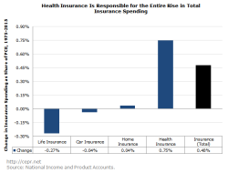 Can Private Health Insurance Fund Rehab Costs in Georgia? Can Private Health Insurance Fund Rehab Costs in Georgia?