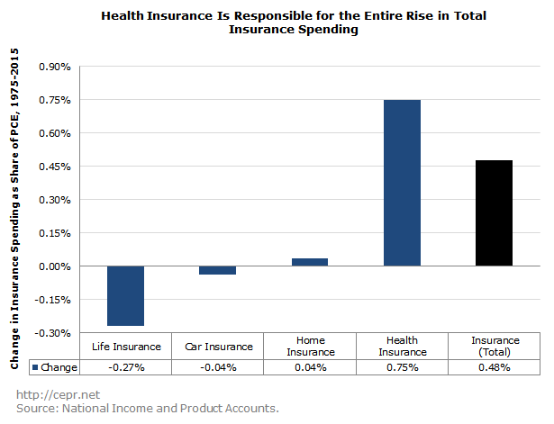 Can Private Health Insurance Fund Rehab Costs in Georgia?