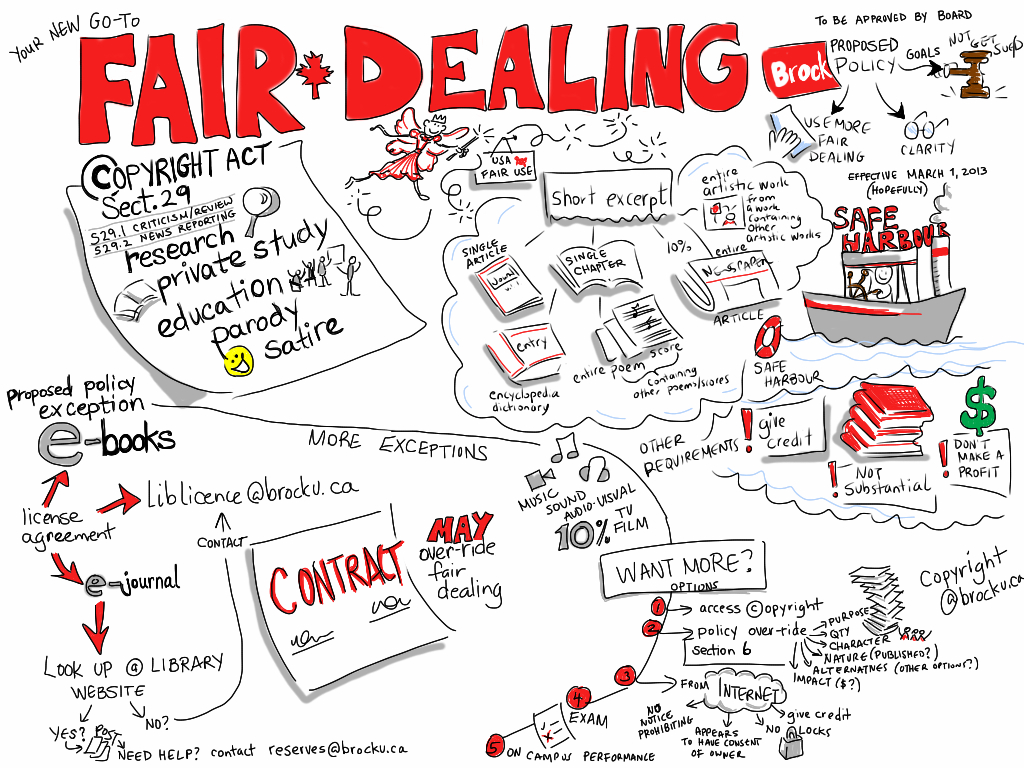 4 SHSs Clash: Debating Solutions for Copyright Infringement and Challenges