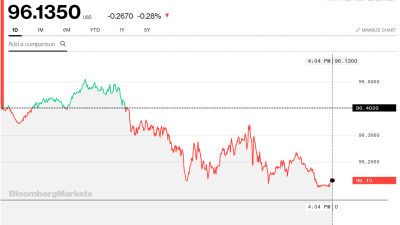 PSX Drops as Regional Tensions and Fed Outlook Erode Investor Confidence