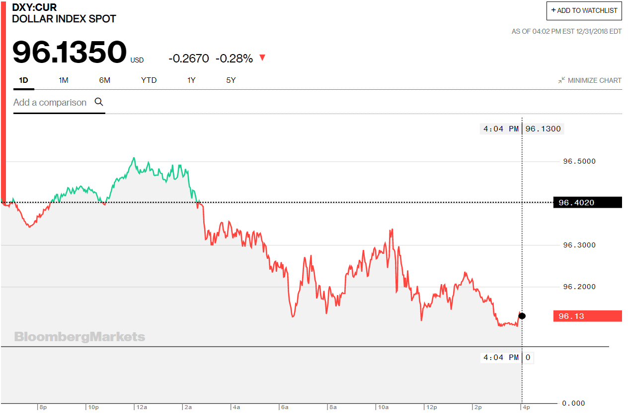 PSX Drops as Regional Tensions and Fed Outlook Erode Investor Confidence