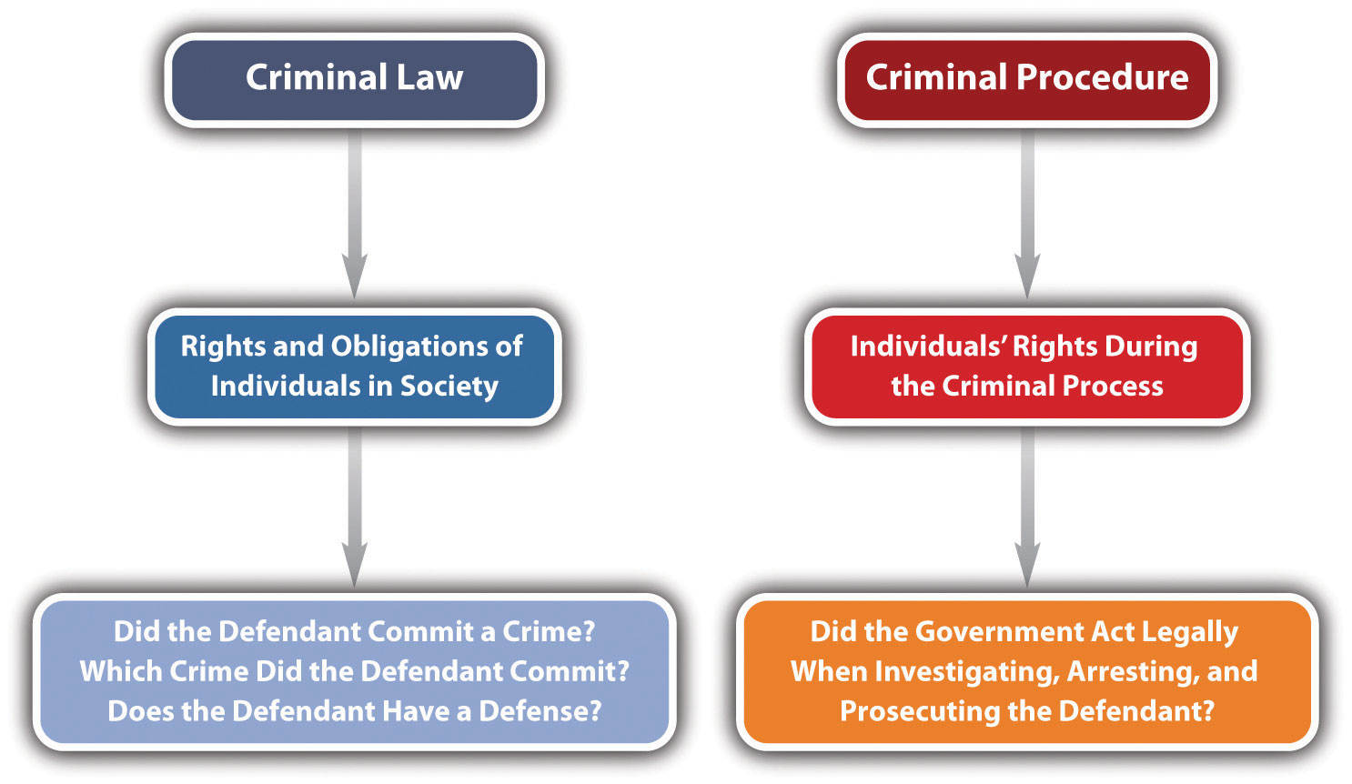 Senator Chie Raises Legal Alarms Over Warrantless Seizure Clause in New Cyber Crime Bill