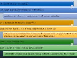 REA Creates 120 New Jobs in Renewable Energy Sector