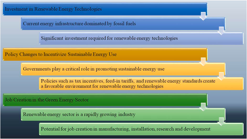 REA Creates 120 New Jobs in Renewable Energy Sector