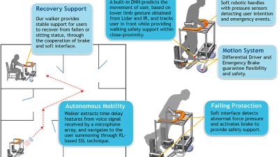 Shanghai Pioneers Smart Tech in Elderly Care Homes: An International Edition