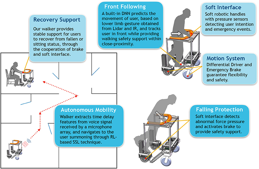 Shanghai Pioneers Smart Tech in Elderly Care Homes: An International Edition