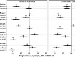 Annual Review of Political Science: Africa’s Unfinished Democracy — My Humble Contribution