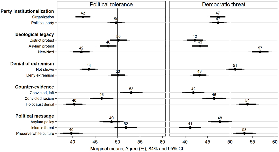 Annual Review of Political Science: Africa’s Unfinished Democracy — My Humble Contribution