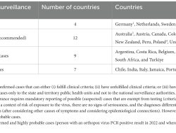 Liberia Sees Sharp Rise in Mpox Cases Liberia Sees Sharp Rise in Mpox Cases