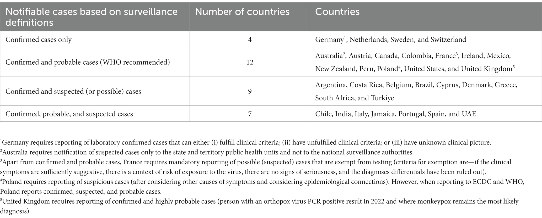 Liberia Sees Sharp Rise in Mpox Cases