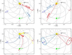 International Edition: Scientific Society to Host Talk on the Mysteries of Lagrange Points