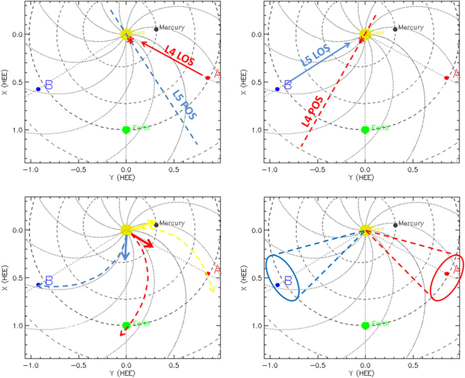 International Edition: Scientific Society to Host Talk on the Mysteries of Lagrange Points