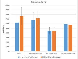 Pee Power: How Human Urine Fertilizer Is Saving Farms Worldwide Pee Power: How Human Urine Fertilizer Is Saving Farms Worldwide