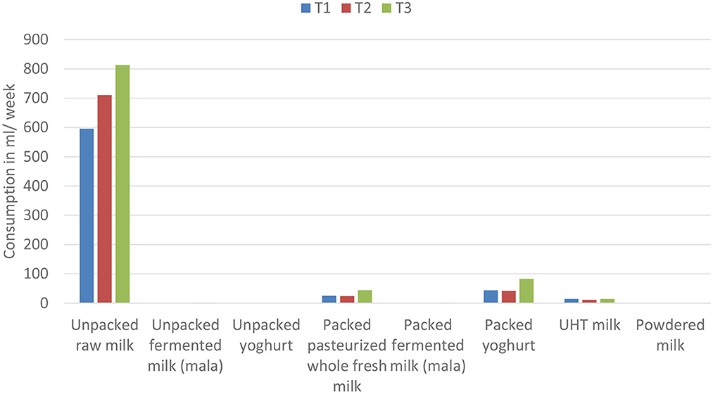 Nigeria’s Alarming Dip in Milk Consumption Raises Concerns – FG