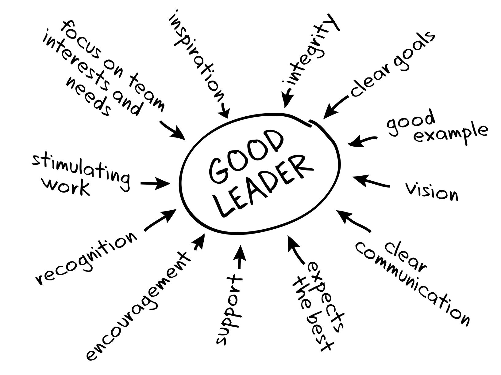 The Secret Ingredient of Magnetic Leadership The Secret Ingredient of Magnetic Leadership