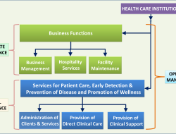 FG to Overhaul Civil Servant Healthcare Policy FG to Overhaul Civil Servant Healthcare Policy