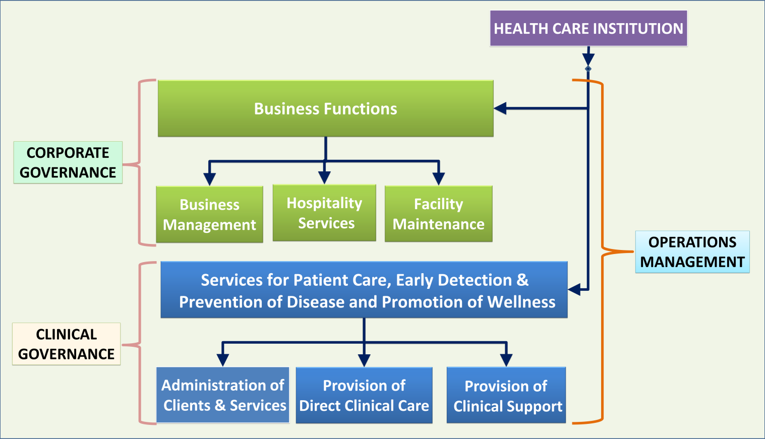 FG to Overhaul Civil Servant Healthcare Policy