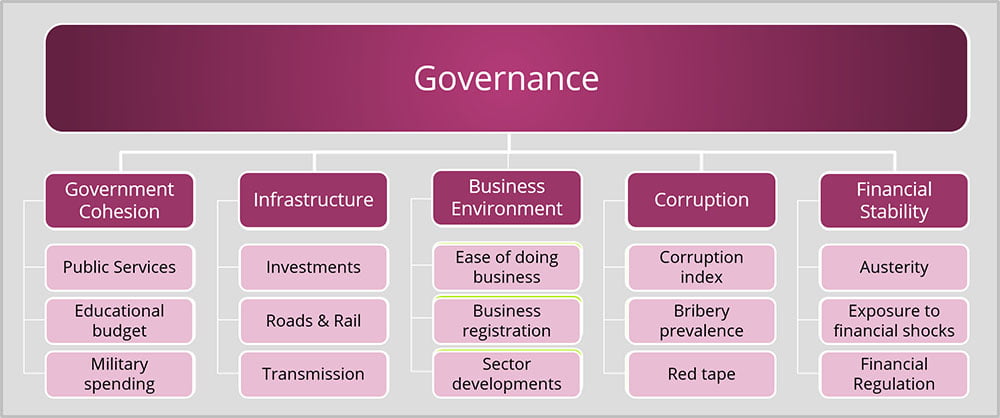 Tower of Global Governance: International Edition