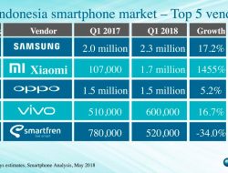 Mengapa Harga HP di Toko Offline Lebih Tinggi? Penjelasannya Di Sini