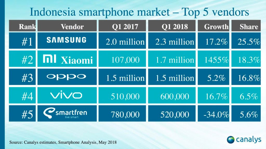 Mengapa Harga HP di Toko Offline Lebih Tinggi? Penjelasannya Di Sini