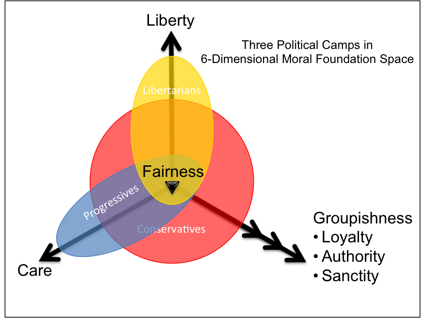 Moral Foundations: A Guide for Global Development
