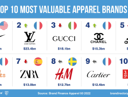 Global Brand Value: International Edition (English) Global Brand Value: International Edition (English)