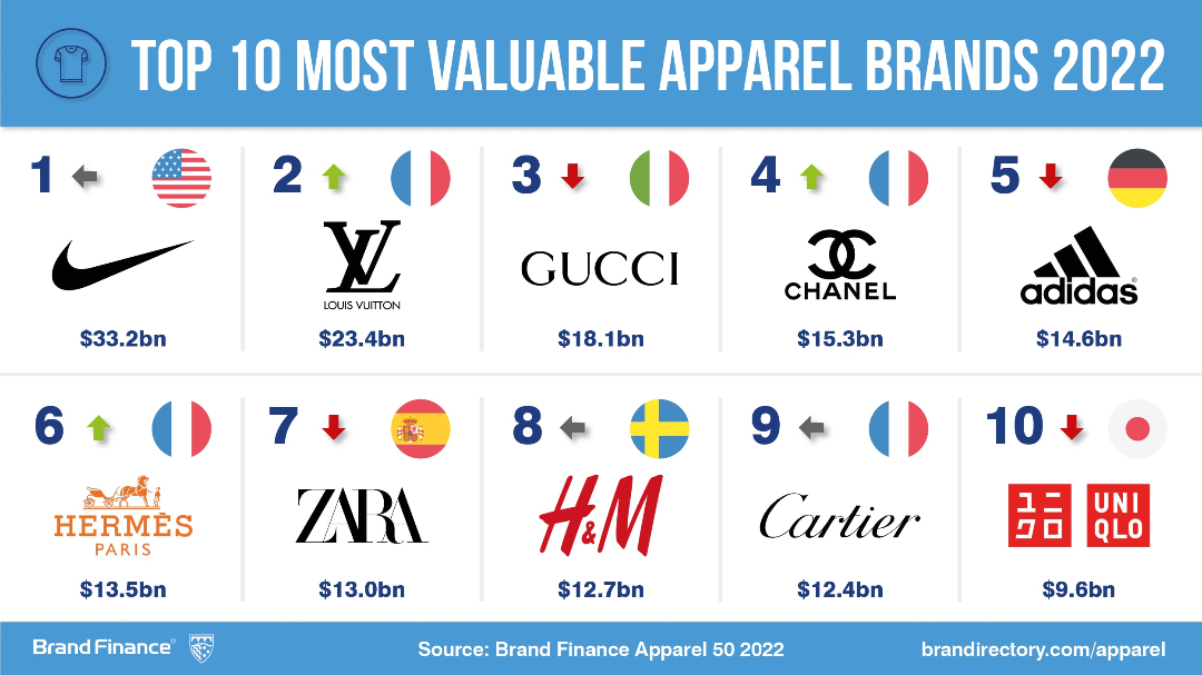 Global Brand Value: International Edition (English)