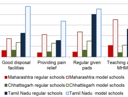 Why Menstrual Hygiene Should Be a Priority in Our Schools
